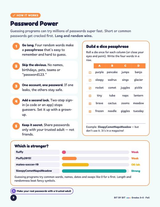 Grades 3–5 article page: Password Power, with a dice passphrase builder.